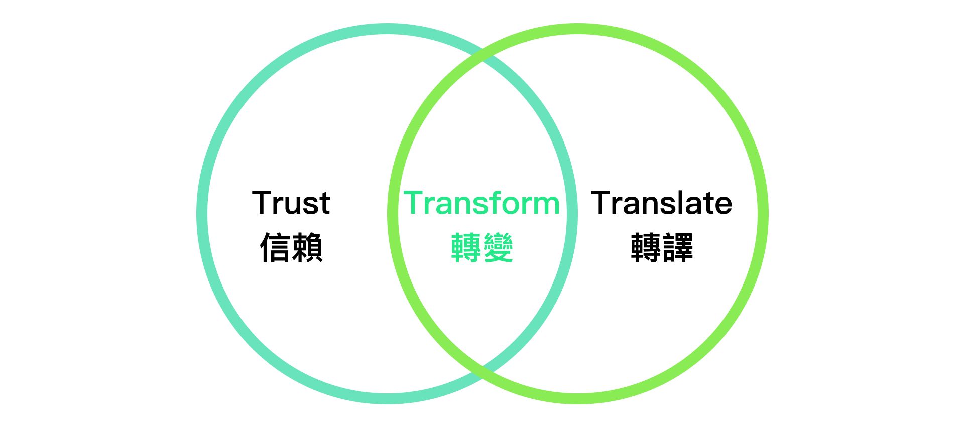 ESG Website Project