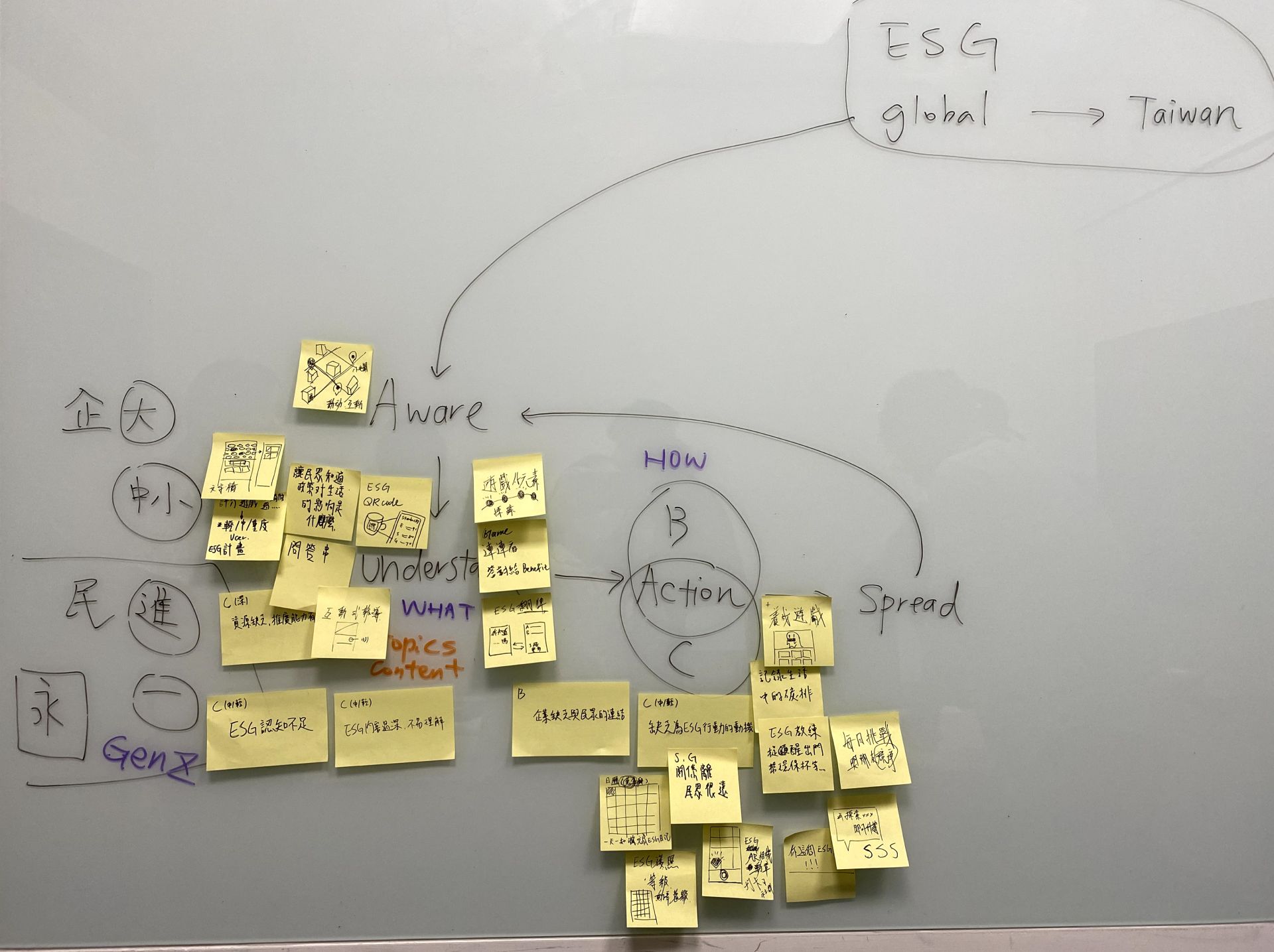 ESG Website Project